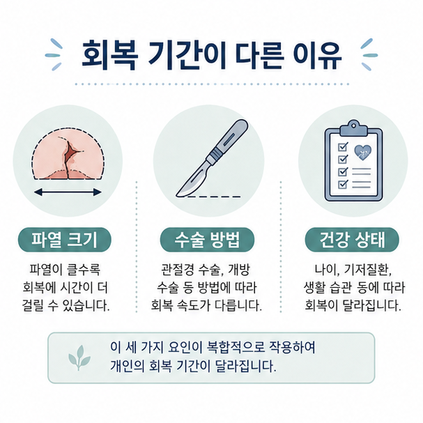 파열 크기와 수술 방법, 건강 상태에 따라 어깨 수술 회복 기간이 달라지는 모습