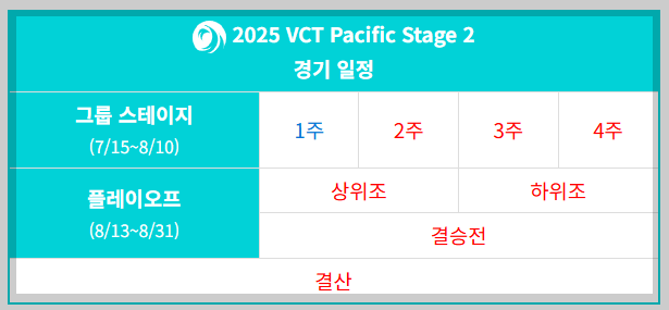 VCT 퍼시픽 스테이지 2