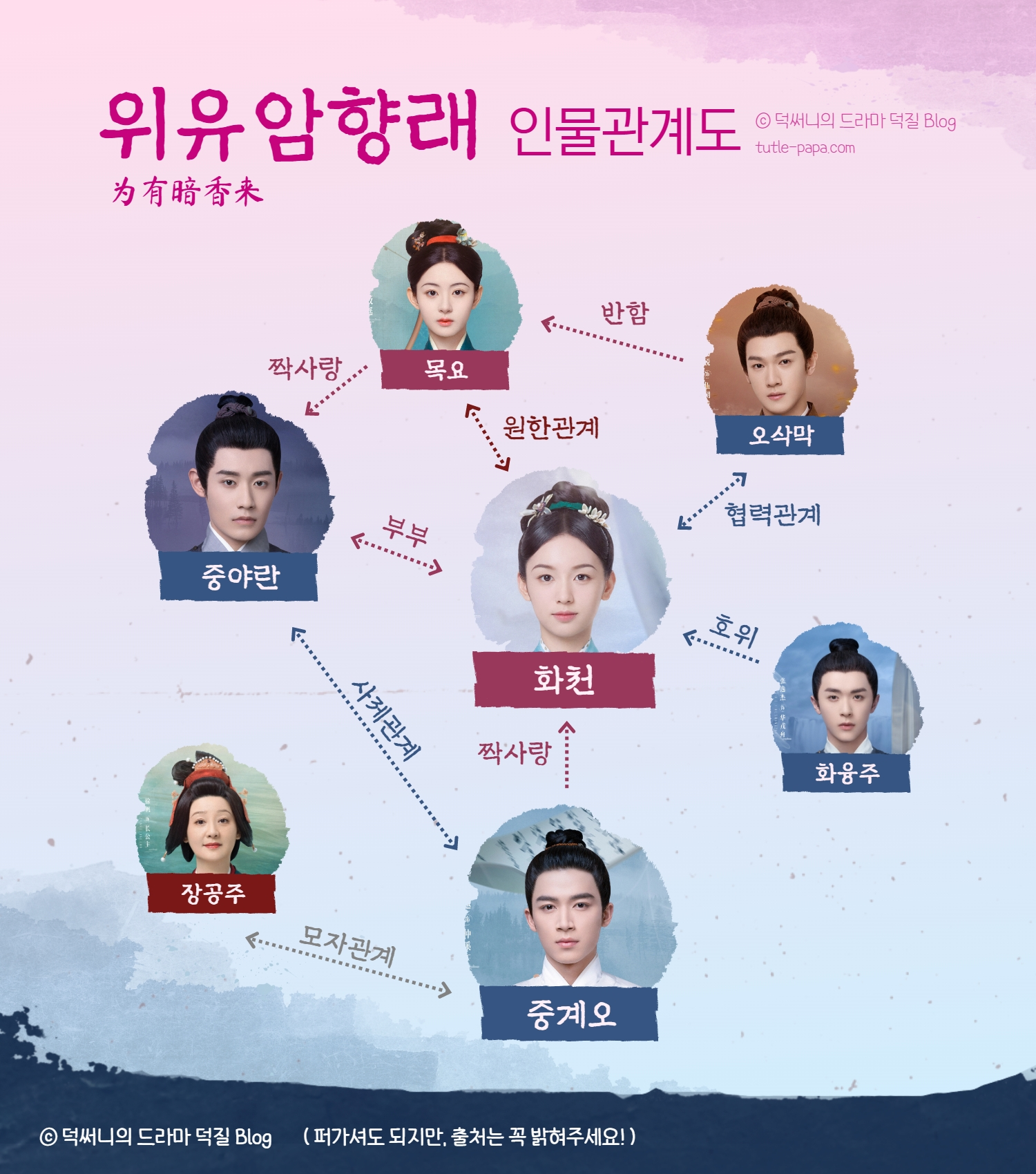 위유암향래-인물관계도