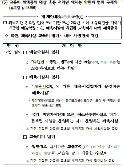 교육비 세액공제 대상 초등 저학년 예체능 학원비 범위 구체화