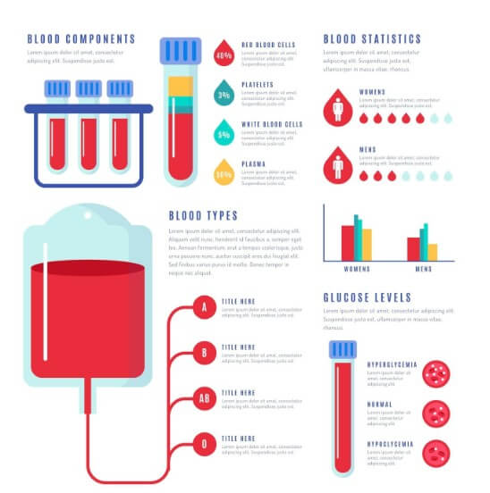 피의 농도와 노폐물의 정도