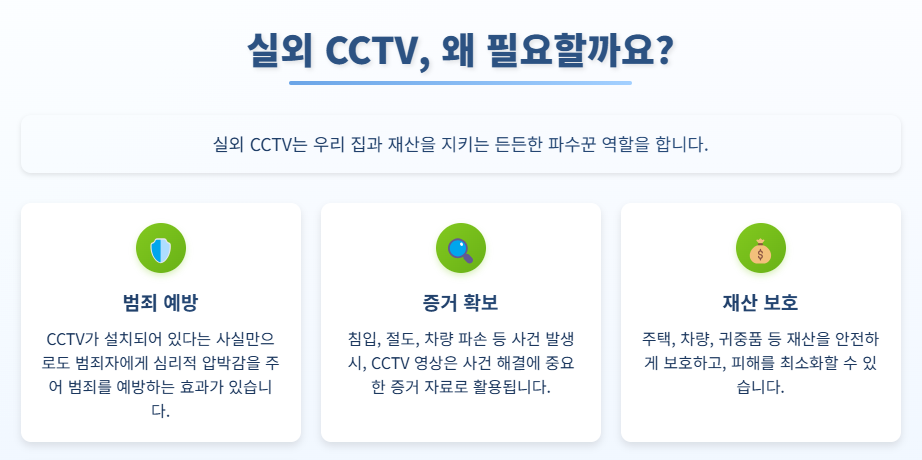 실외 CCTV 왜 필요할까