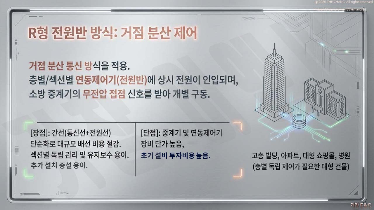 간선 단순화로 대규모 배선 비용 절감 및 섹션별 독립 관리 장점 설명. 대형 건물(빌딩, 아파트, 병원) 적용 권장.