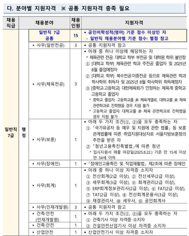 분야별 지원자격