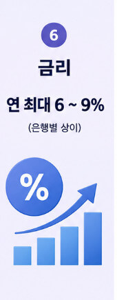 청년도약계좌