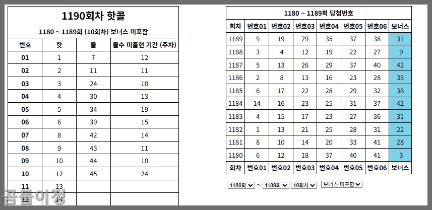 1190회차 예측 필수 데이터 로또369와 함께 보는 추천수 제외수4