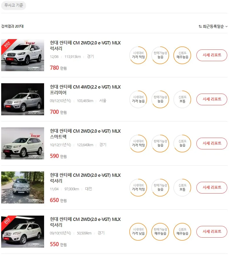 싼타페 중고차 가격, 시세표