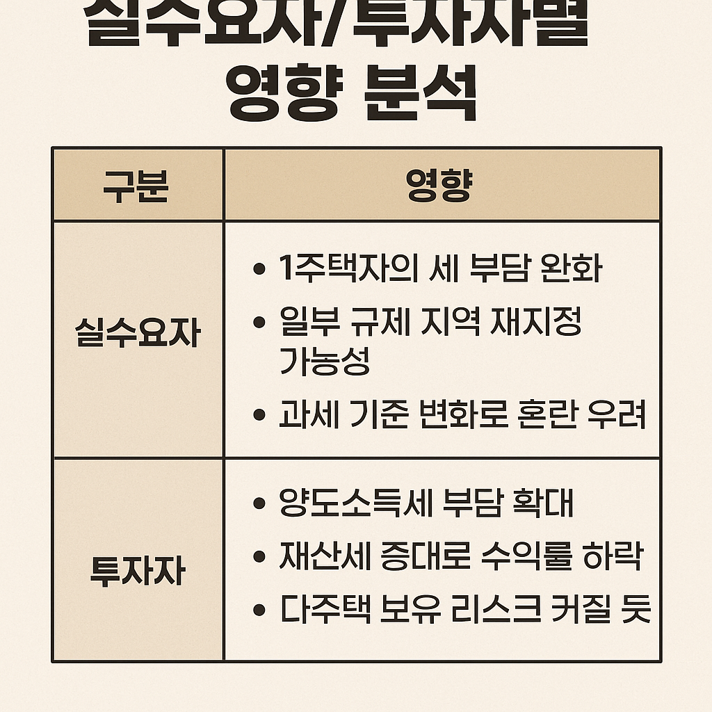 실수요자, 갭투자