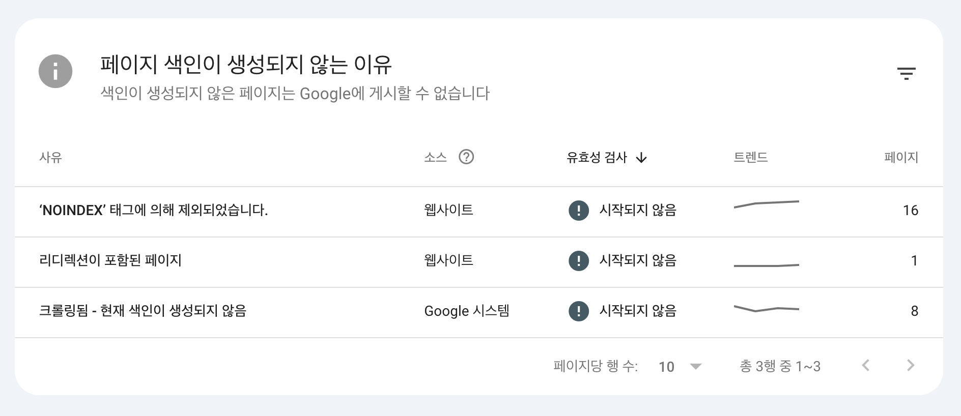 페이지 색인이 생성되지 않는 이유