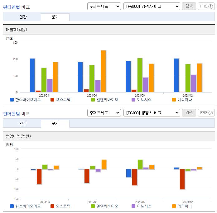 한스바이오메드_업종분석