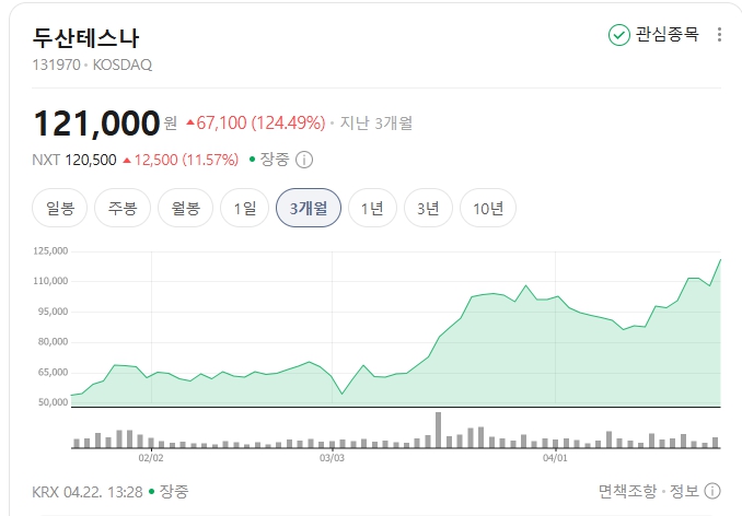 두산테스나-주가