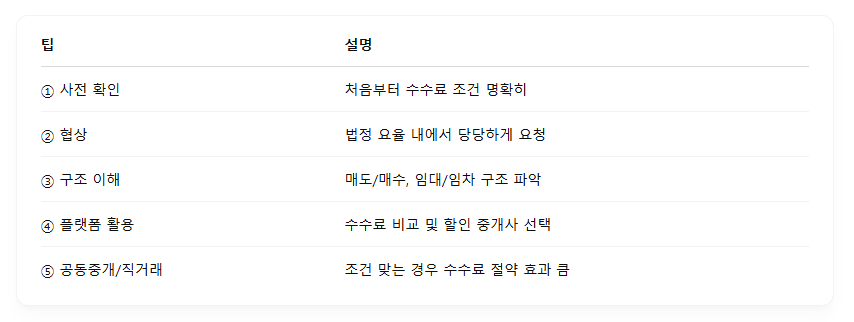 중개수수료 아끼는 꿀팁 5가지