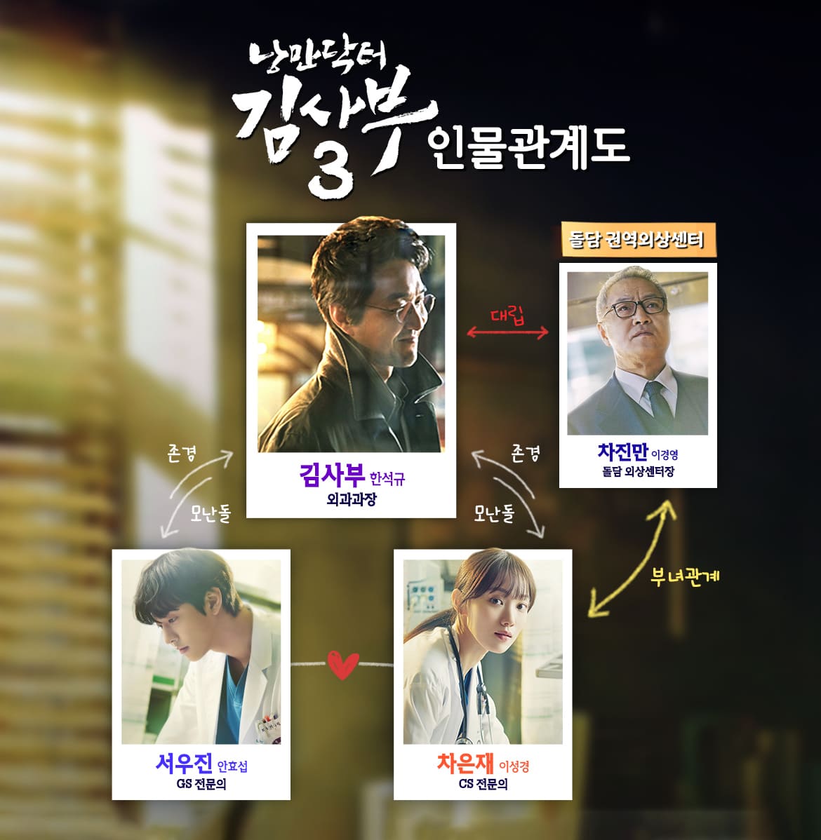 낭만닥터-김사부-3-인물관계도