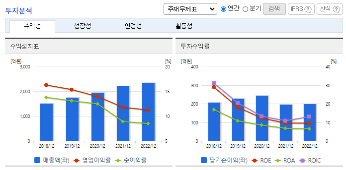펌텍코리아_투자분석