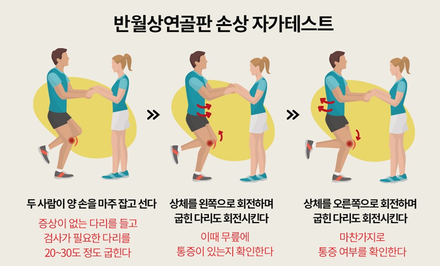 무릎 관절염 자가진단