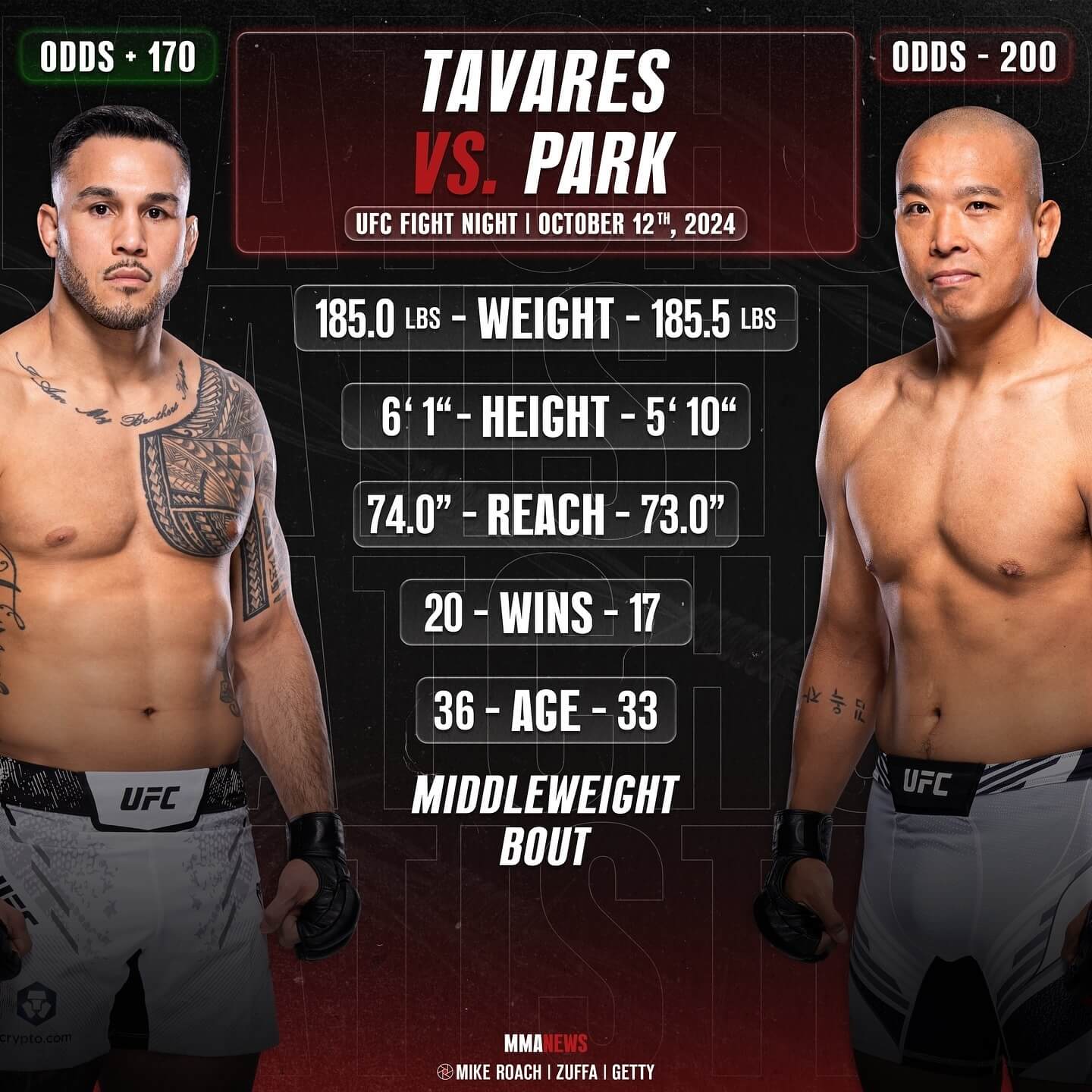 UFC 박준용 타바레스