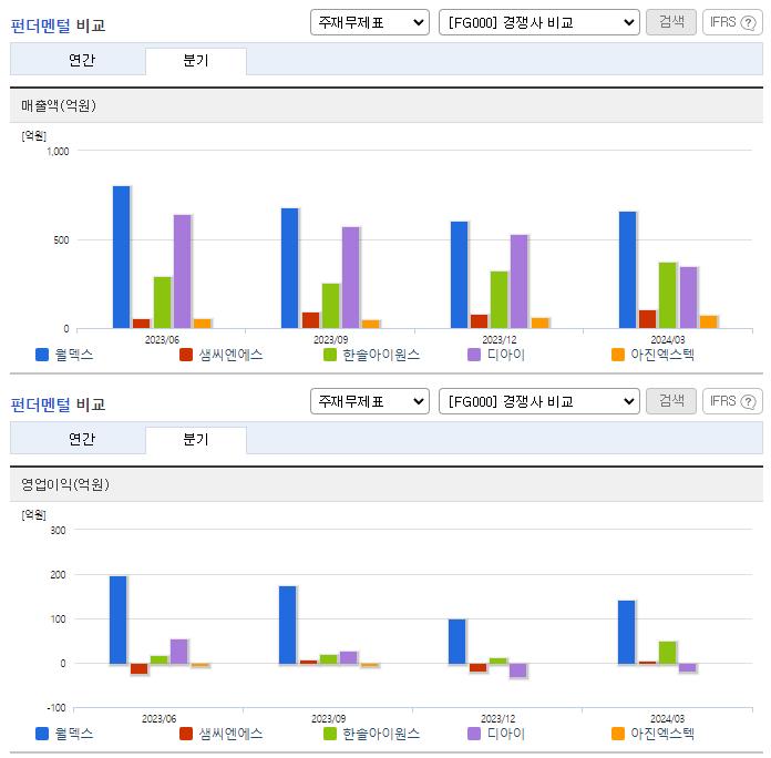 월덱스_업종분석