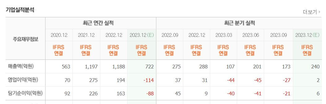 인텍플러스-실적