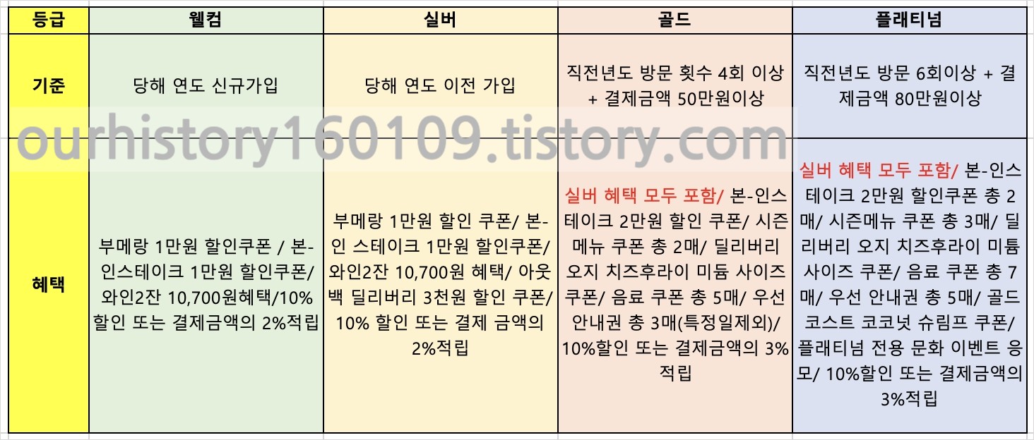 부메랑 카드 혜택과 자격요건 정리 비교표