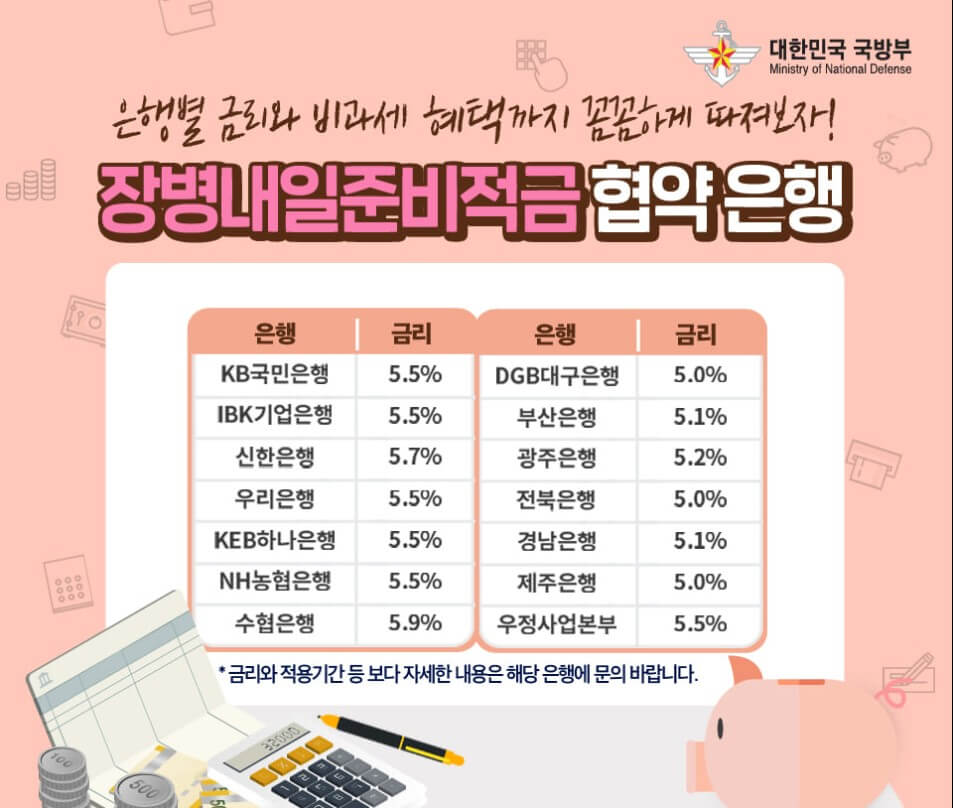 장병내일준비적금 협약은행