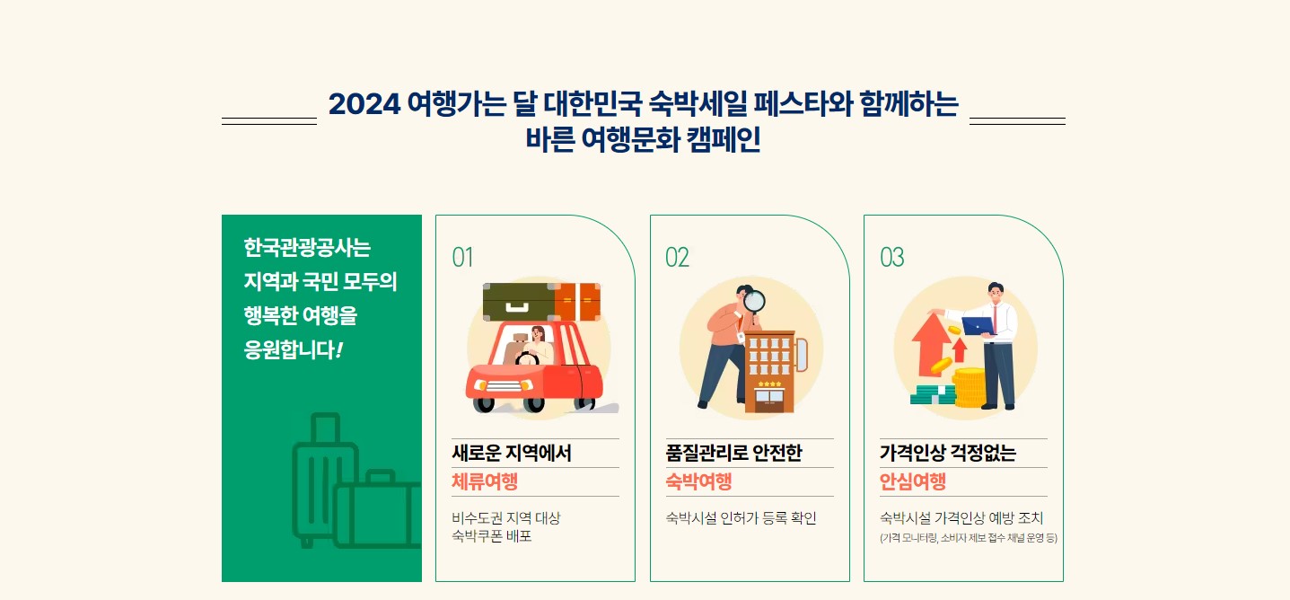 숙박세일페스타 3만원 할인 쿠폰 발급