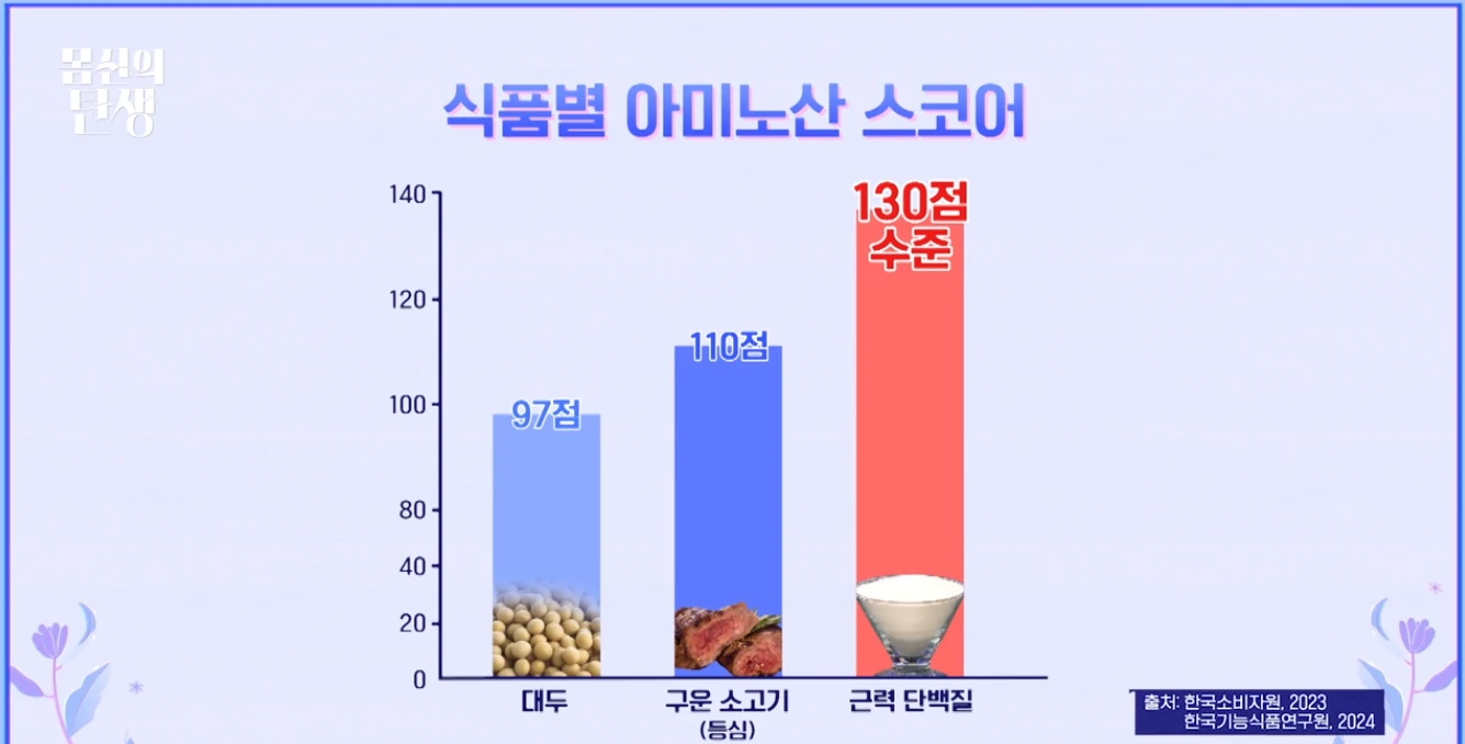 엉덩이 근육을 잡자!히프 드롭 운동