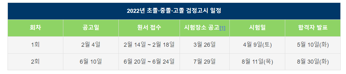 고졸 검정고시