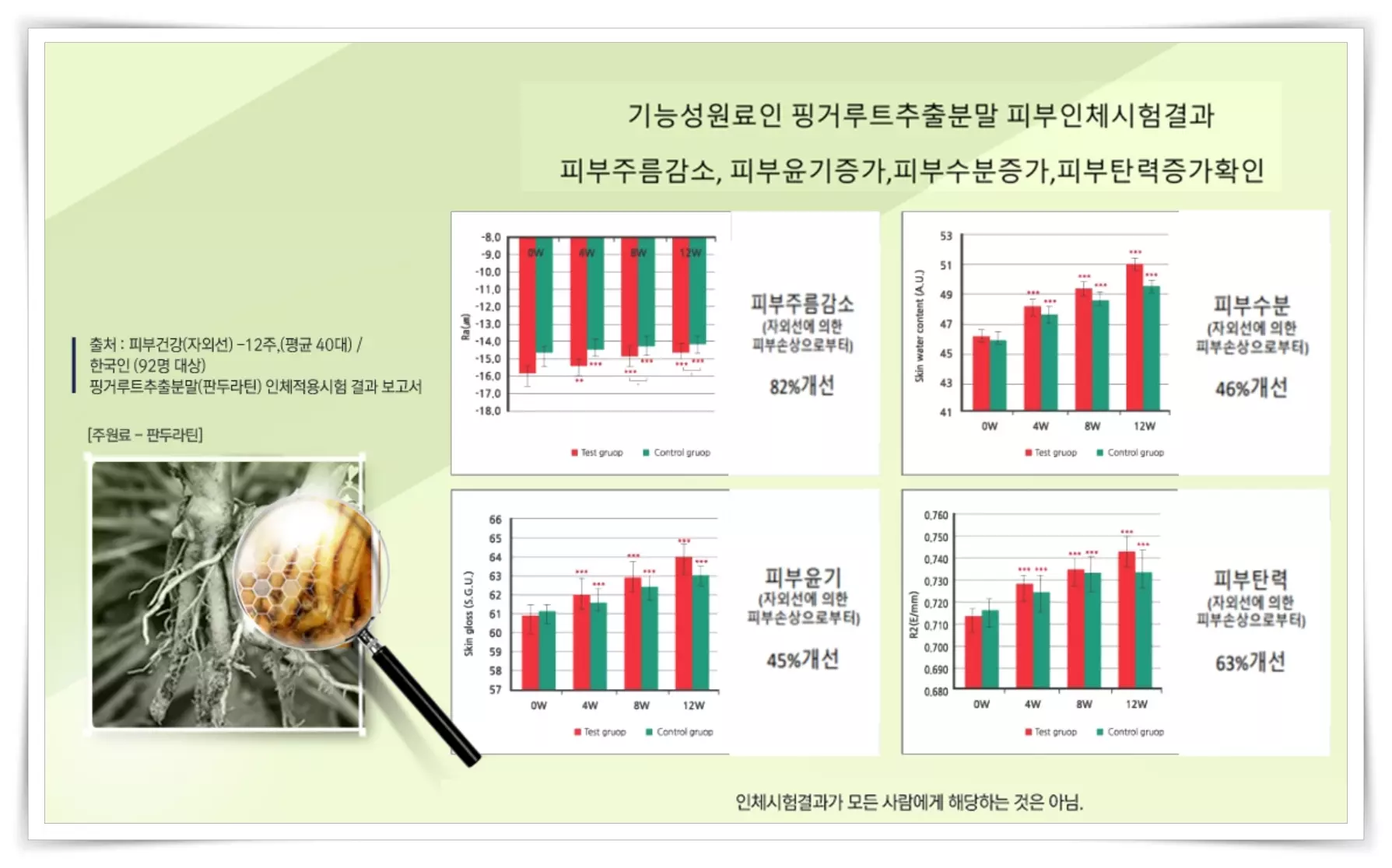 김오곤 신비감 다이어트 효과