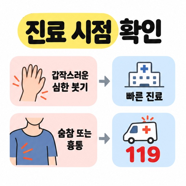 갑작스러운 심한 붓기는 빠른 진료로 숨참 또는 흉통은 119로 연결한 진료 시점 안내 흐름도