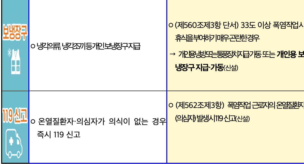 폭염시-근로자-휴식-의무화-산업안전보건기준-규칙-고용노동부-무더위-폭염-온열질환