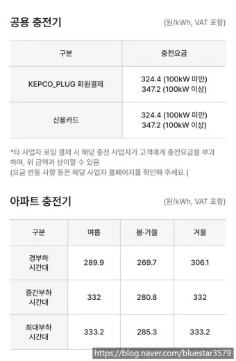 수소차 충전소 어디 있나 위치 요금 사용법까지 정리 초보자 가이드_3