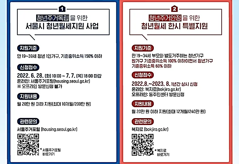 청년월세지원사업-종류