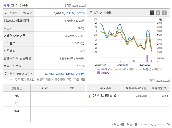 세기상사_기업개요