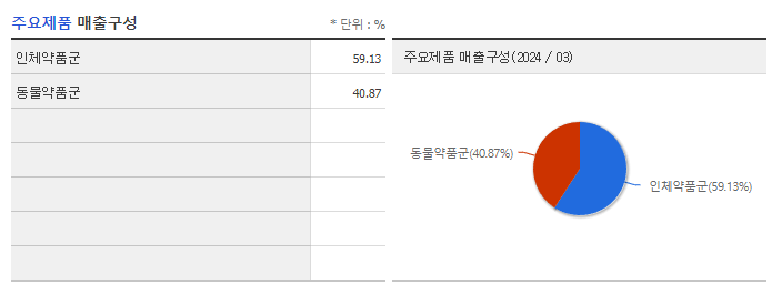 씨티씨바이오_주요제품