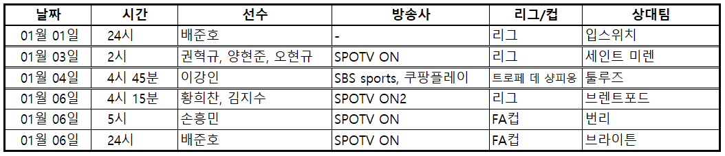 배준호,권혁규,양현준,오현규,김지수,황희찬,손흥민,정우영,이재성,김민재,이강인,조규성,이한범,주말 축구 중계, 스포츠, 축구, 프리미어리그, 분데스리가, 리그앙, 스코트랜드, 덴마크, 주말축구중계,슈퍼컵,트로페 데 샹피옹