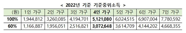 청년-월세-특별지원-사업-2022년-기준-기준-중위-소득
