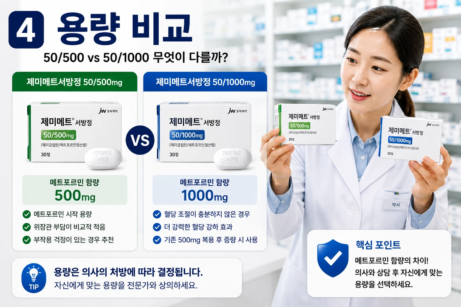 04_용량비교_제미메트서방정