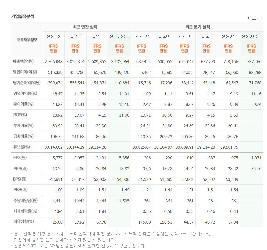 삼성전자 주가 변동 및 투자 전략 (240731 기준)