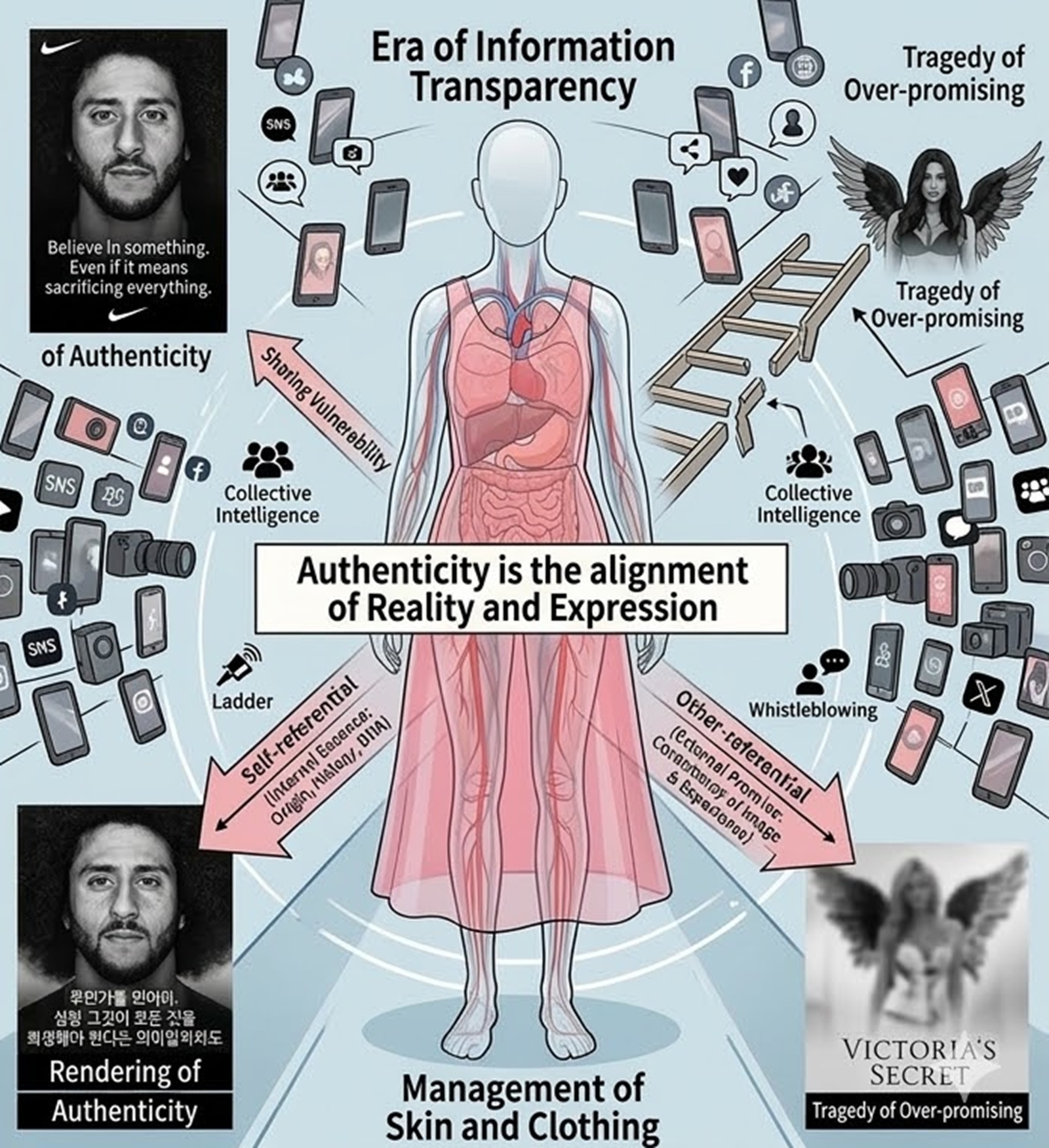 나이키는 어떻게 '취약성'을 팔아 '진정성'을 샀나