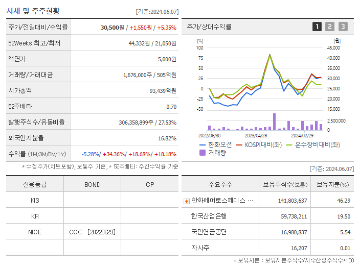 한화오션_기업개요