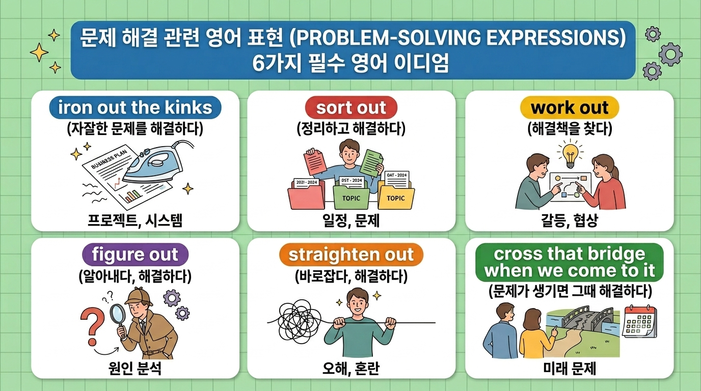 자잘한 문제를 해결하거나 갈등을 풀어내는 상황의 영어 표현 6가지(iron out the kinks, sort out, work out, figure out, straighten out, cross that bridge when we come to it)의 영문 표기, 직관적인 일러스트 삽화, 상세한 한글 뜻과 구체적인 사용 상황을 2x3 격자 카드로 정갈하게 정리한 인포그래픽 스타일의 티스토리 블로그 썸네일 이미지