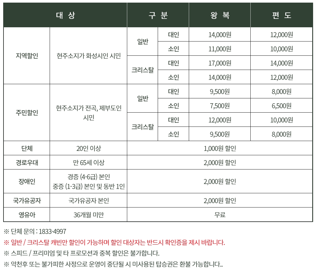 제부도 케이블카