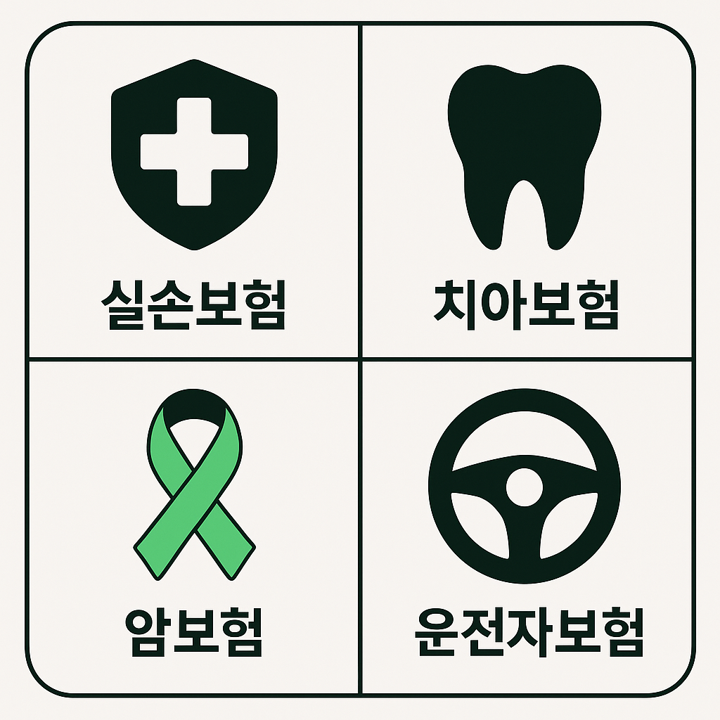 실손보험 vs 치아보험 vs 암보험 vs 운전자보험: 내게 꼭 맞는 보험, 어떻게 고를까요?