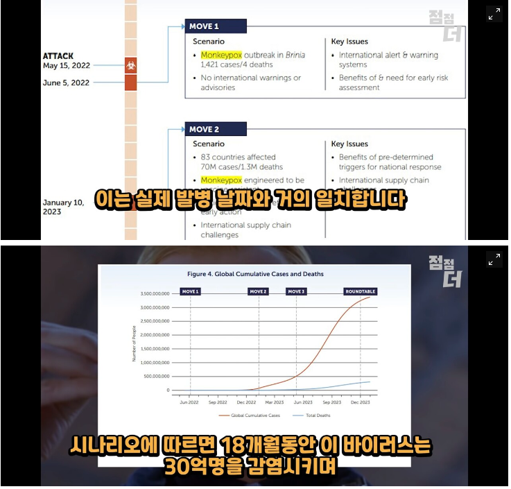 원숭이두창 음모론 팩트체크