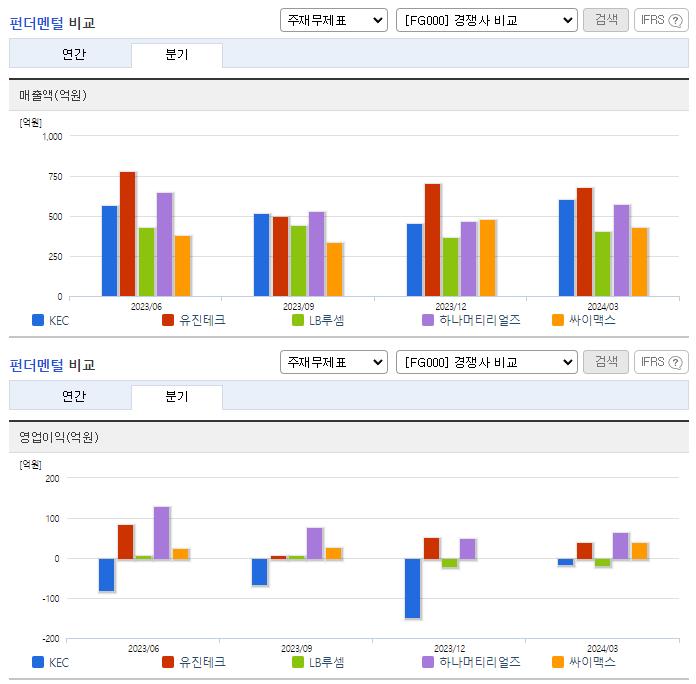 KEC_업종분석
