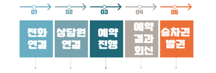 2023 추석기차표 코레일 KTX 승차권 예매일정 및 예약방법