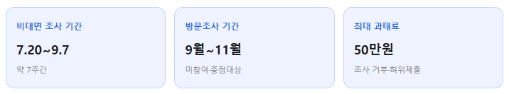2026년 주민등록 사실조사 기간