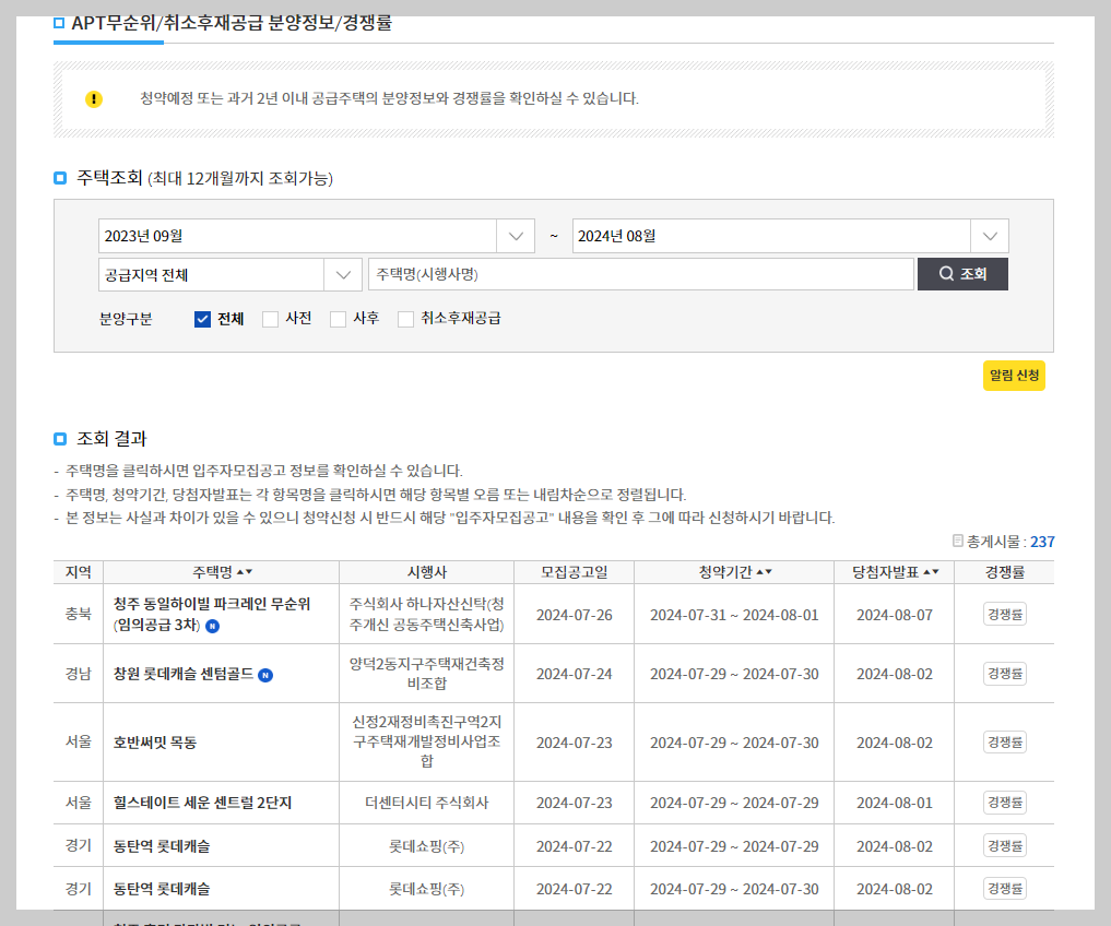 동탄역 롯데캐슬 무순위 줍줍 경쟁률