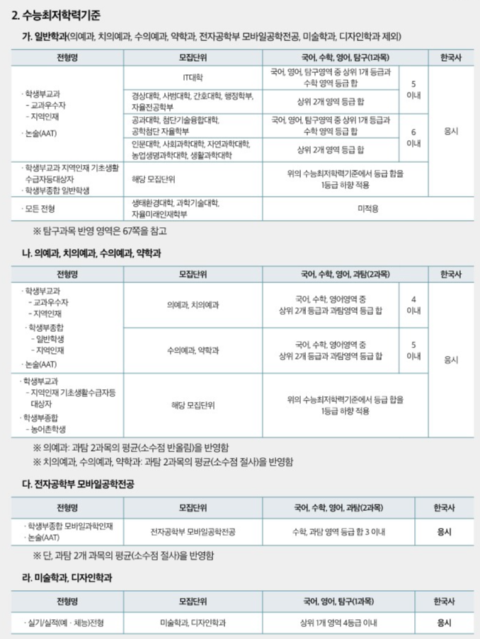 경북대 최저 2025