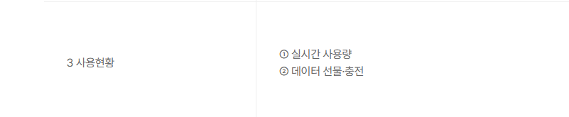 LG유플러스 고객센터 (보이는 ARS 메뉴)